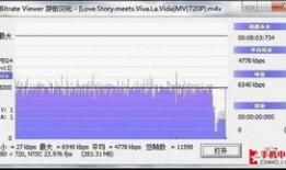 mp4测试视频,揭秘高清影像背后的技术奥秘